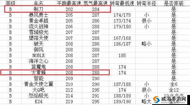QQ 飞车手游弯道之王剃刀全方位图鉴详细介绍大汇总