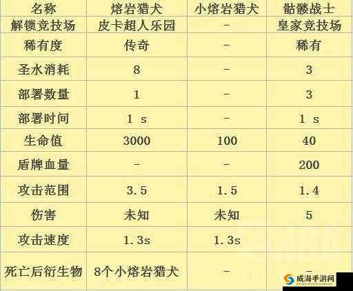 皇室战争熔岩猎犬兵种特性解析及有效克制方法探讨