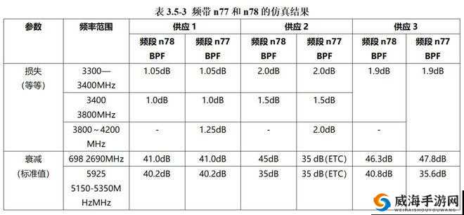 欧洲 香蕉视频 频段 N78 使用指南详解