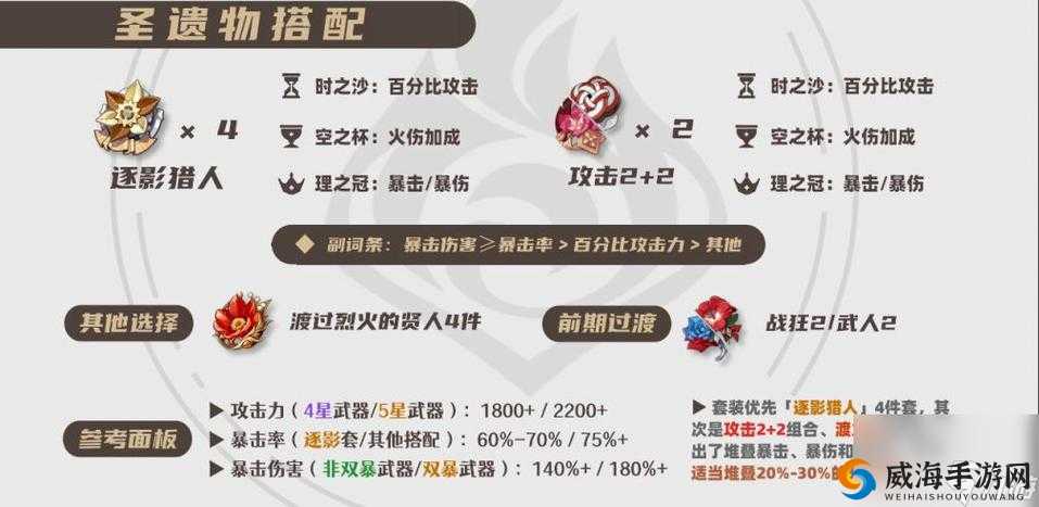 原神林尼圣遗物选择与搭配攻略：全面解析最佳组合与配置