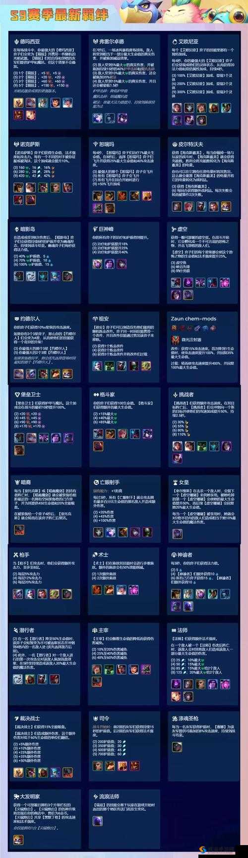 金铲铲之战 s9.5 主宰羁绊效果全面解析与详细一览