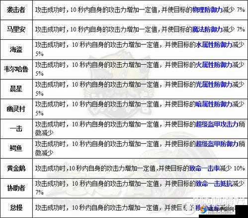 龙之谷手游弓箭手二转龙玉选择指南全解析