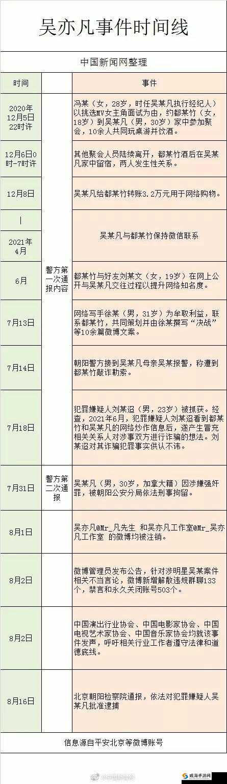 Intitle 免费吃瓜爆料：娱乐圈秘闻