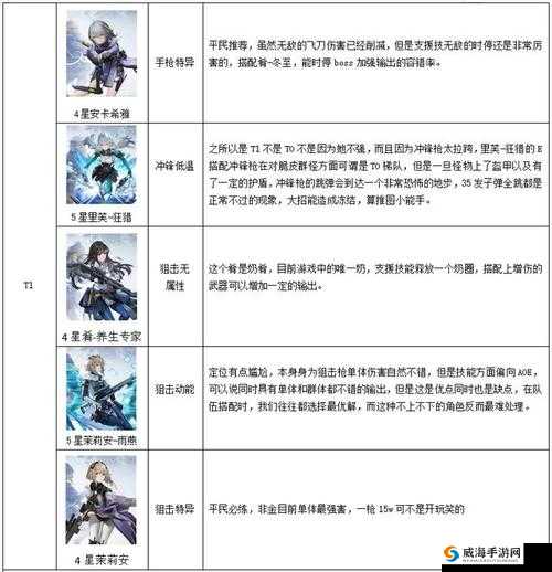 尘白禁区星后勤完美搭配攻略：萌新必备尘白禁区星后勤组合介绍与实战指南