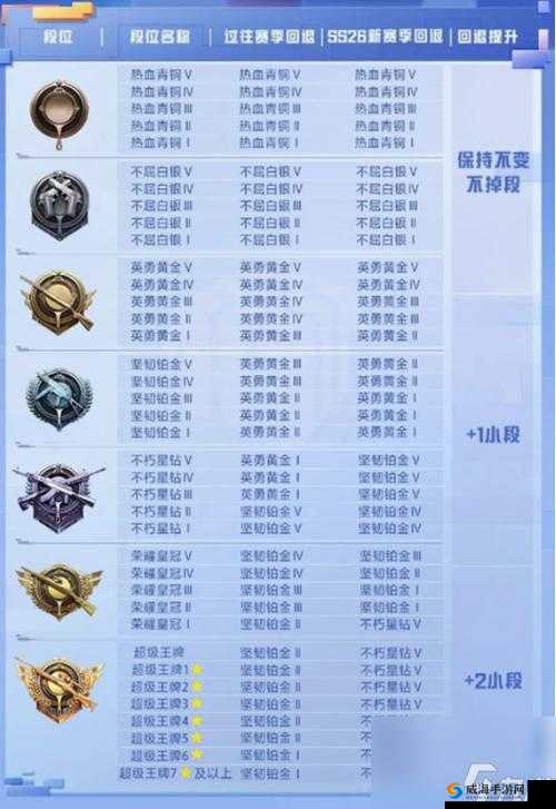 绝地求生刺激战场 S3 赛季段位继承表，你想知道的都在这里