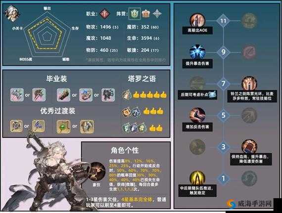 铃兰之剑拉维耶技能加点攻略秘籍全解析