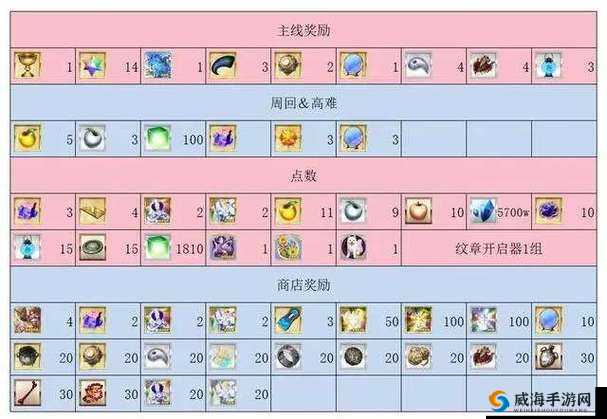 FGO南溟弓张犬传活动指南：如何参与，解锁奖励