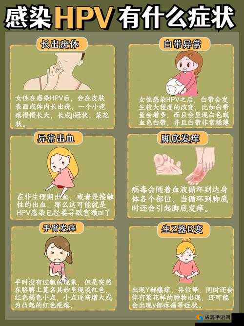 HPV 感染与性接触关系解析之研究