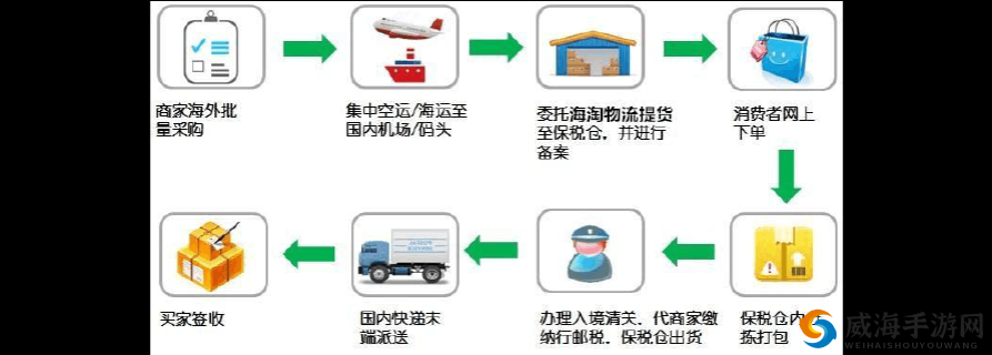 欧亚尺码专线欧洲 B1B1：跨境物流的新选择