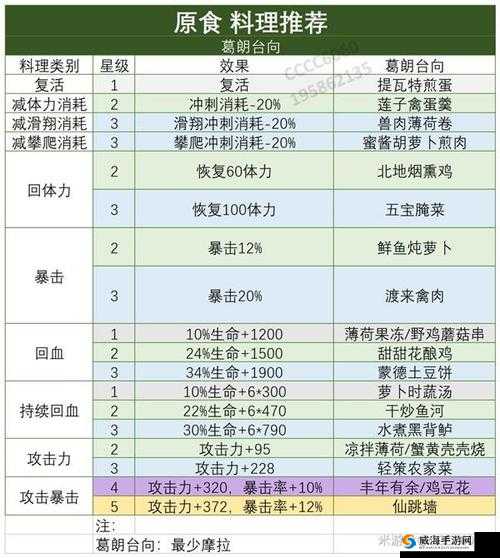 原神防尘药剂制作方法及食谱详细介绍大揭秘