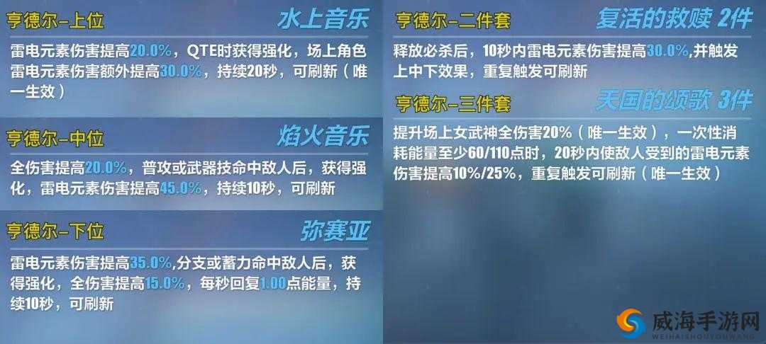 崩坏5.7版本更新时间及更新亮点介绍：新版本内容抢先看
