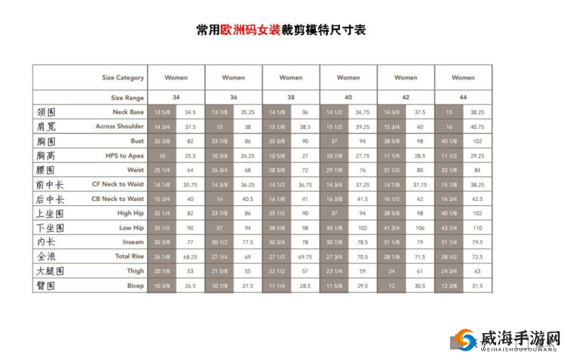 国产尺码和欧洲尺码表对照表对比:一目了然