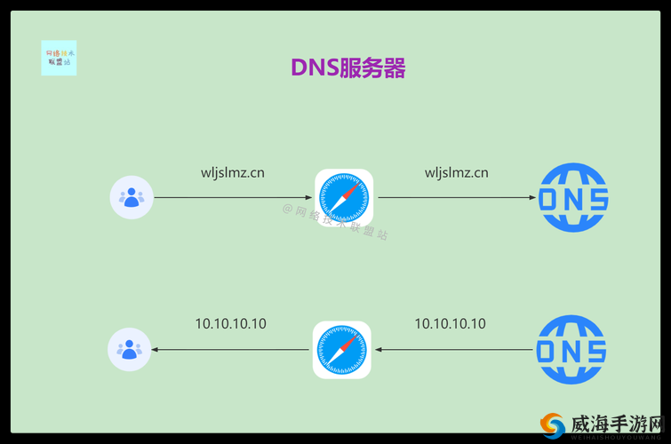 日本服务器免费 IP 地址浏览器：畅游互联网的利器