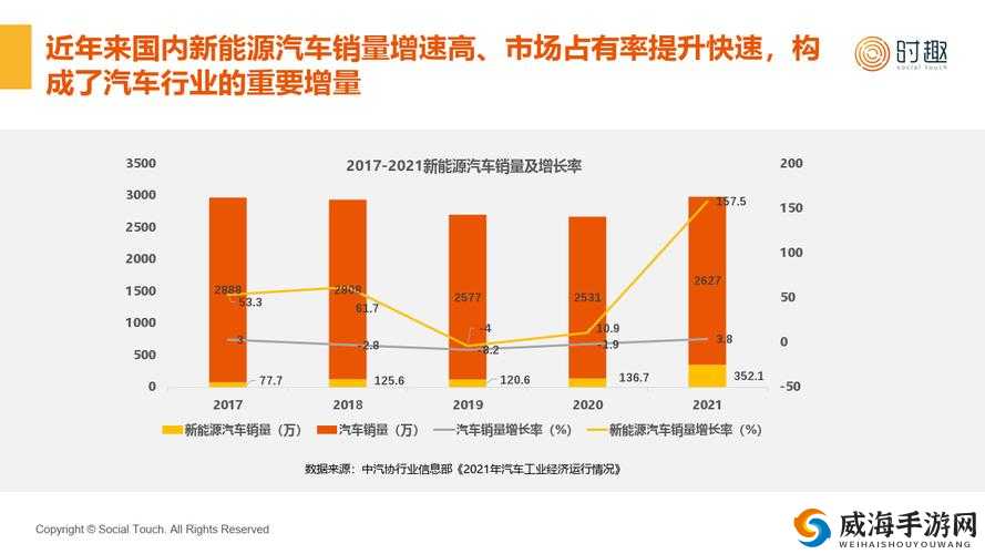 亚洲欧洲日产韩国 2024：汽车行业新趋势