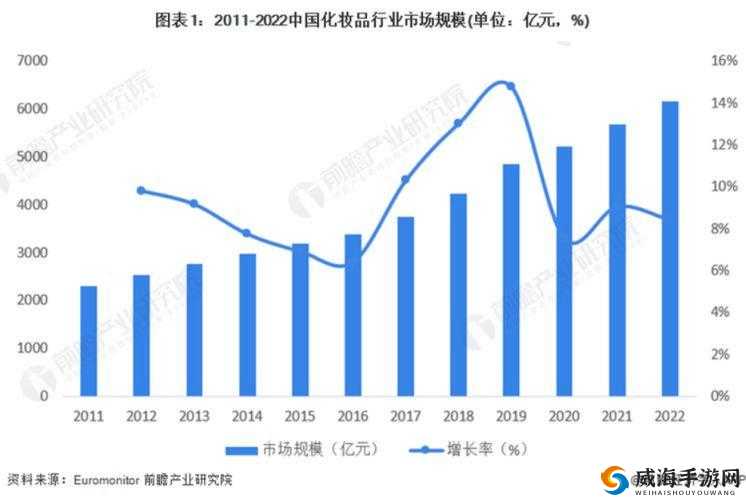 97 国产精华产品市场前景：未来发展趋势与机遇