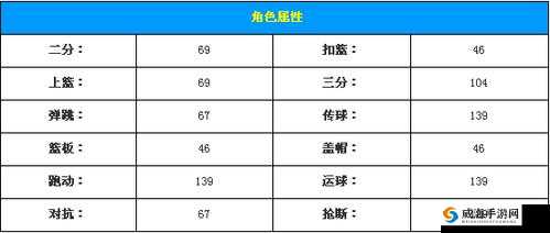 街篮手游中雷德和伊文思属性全方位详细对比介绍攻略