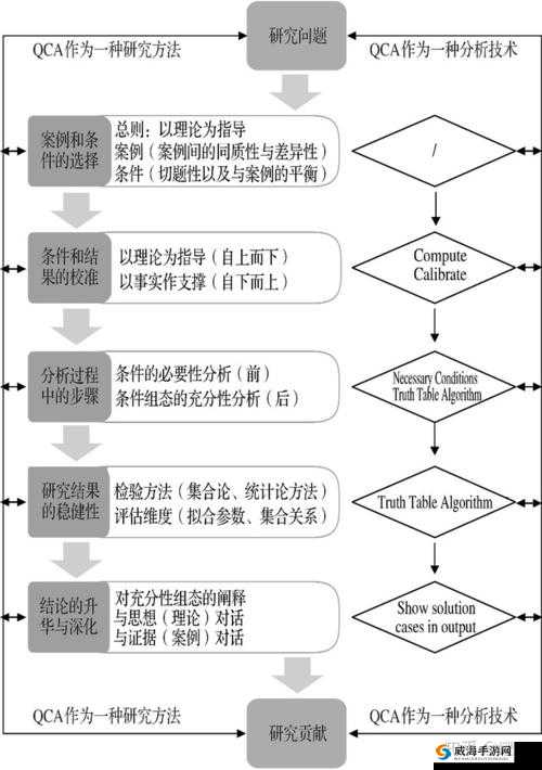 10 人轮换 c 一个过程：具体分析