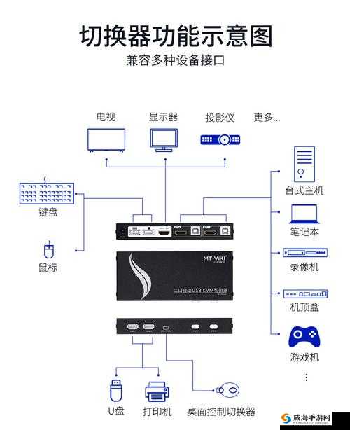 高清线一进二出的区别：功能与应用场景解析