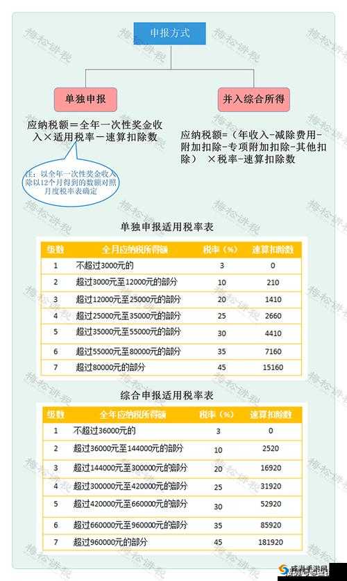 韩国三色电费 2024 免费吗宣布永久免费：重大变革