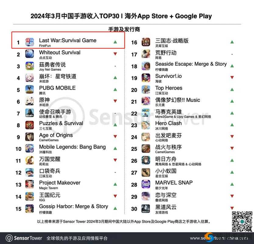 探索 appstore 美区免费 2024：相关内容介绍