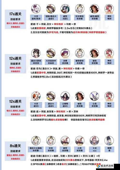 阴阳师SP辉夜姬活动攻略大全:掌握攻略技巧,轻松战胜游戏挑战
