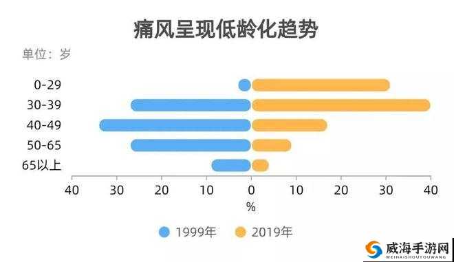 免费 b 站在线观看人数如何统计- 数据分析揭秘