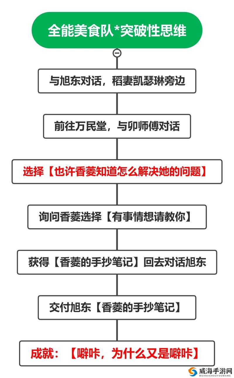 原神：如何完成噼咔为什么又是噼咔成就？