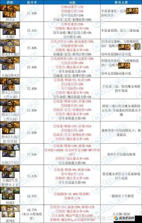 《dnf手游韩服毕业装备大全：装备如何选择》