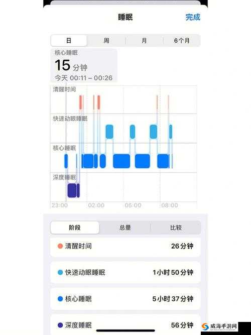 夜里 18 款禁用软件 APP 的功能详解：深度剖析
