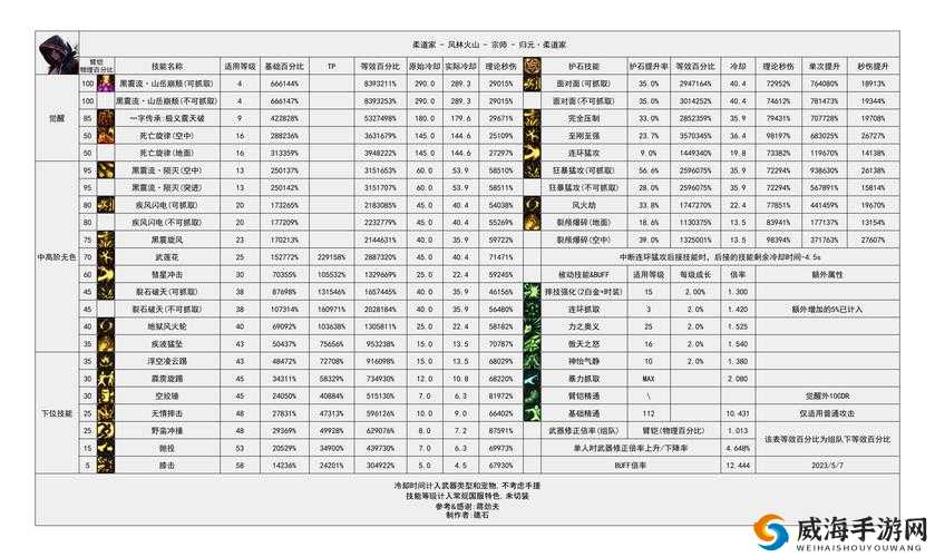 DNF 男柔道暴抓伤害削弱表象下竟藏着不易察觉的小增幅
