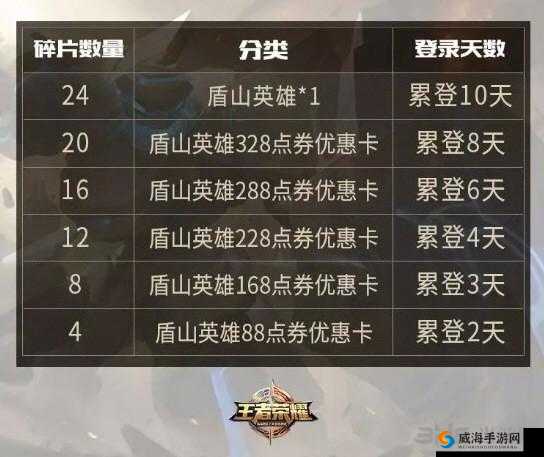 王者荣耀盾山获取途径大揭秘 完成任务即可免费兑换到手