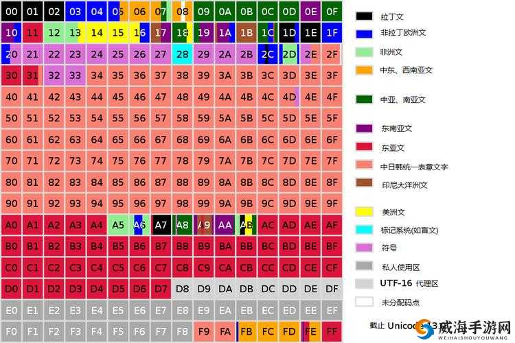 欧亚欧洲码国产：独特的编码体系