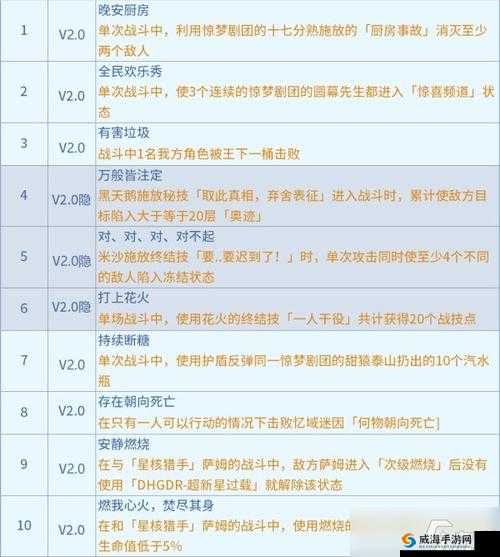 崩坏星穹铁道 13 版本新增成就详细汇总与全面展示