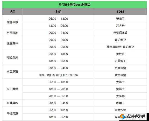元气骑士前传全 BOSS 时间大揭秘，你想知道的都在这里