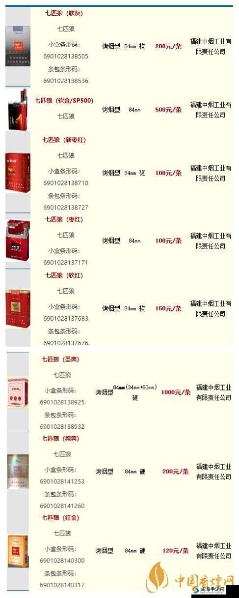 黑七匹狼烟多少钱一盒详细价格说明