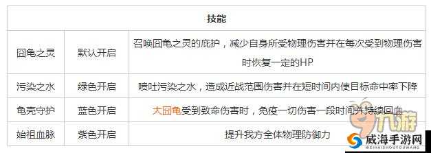 我叫 MT2 大囧龟属性剖析及获取方式全解