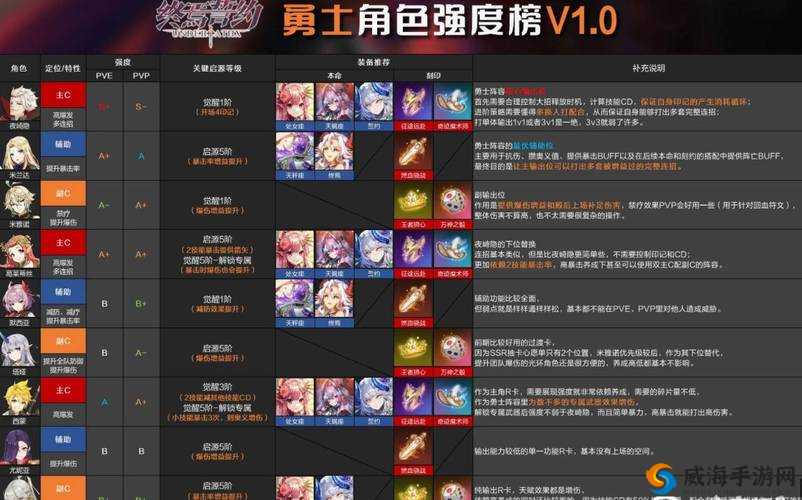 终焉誓约人物强度浅析