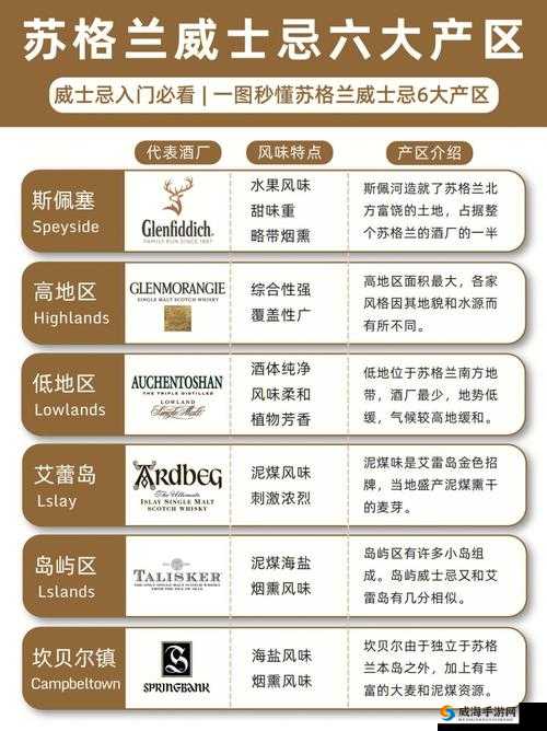 欧洲一线产区与二线产区区别解析