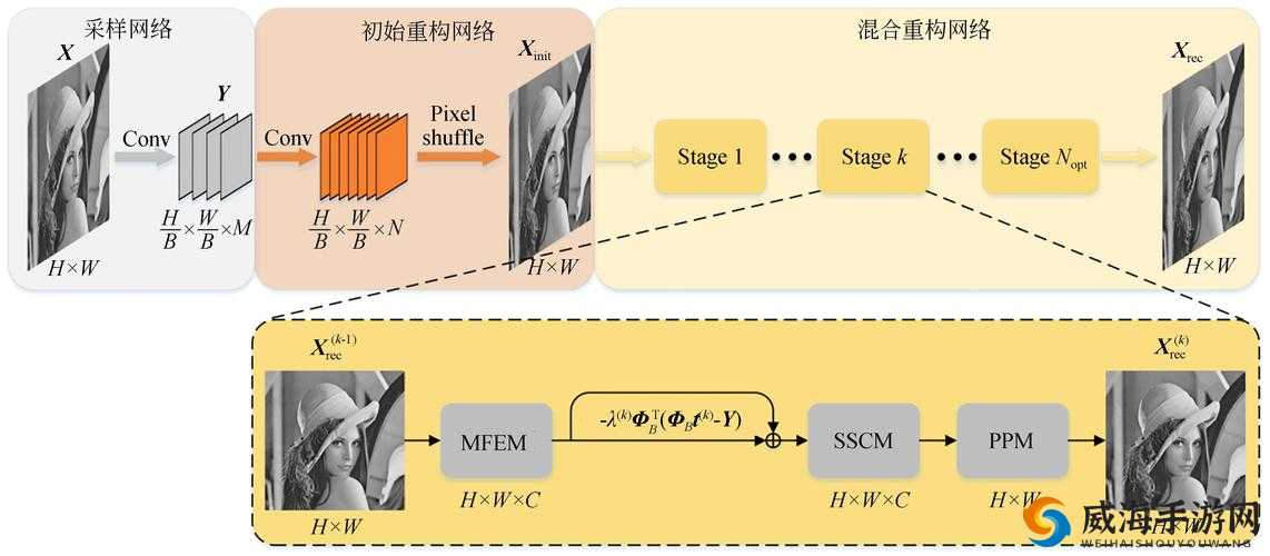 百分之游戏重构补偿内容览：游戏重构补偿内容大盘点