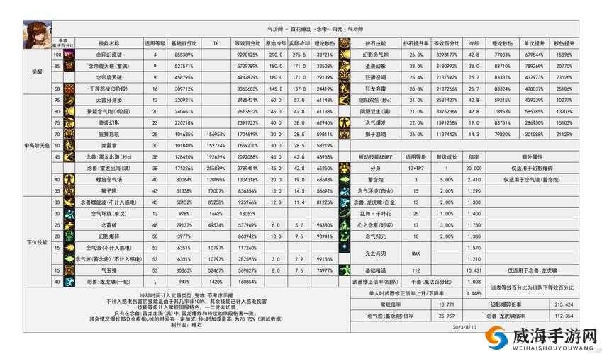 DNF 手游平民鬼剑士转职推荐，五大职业排名大揭秘