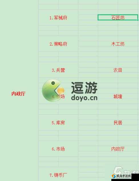 卧龙吟2内政厅升级指南