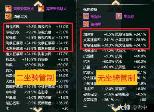 大话西游手游全血宠最佳坐骑技能搭配攻略及推荐指南