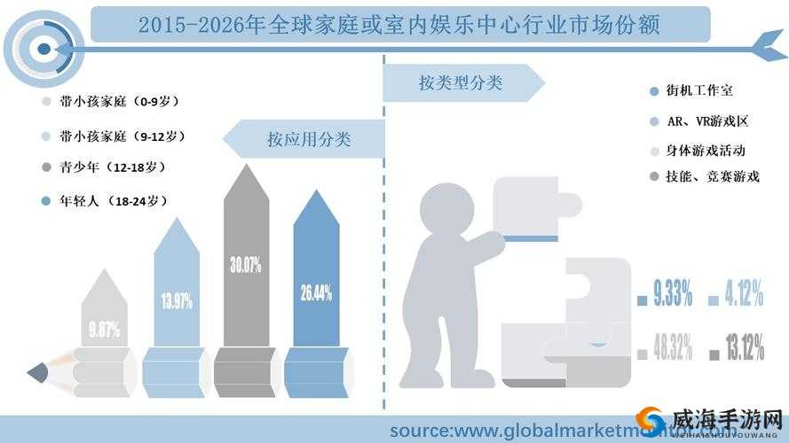 家庭娱乐新趋势之未来发展方向