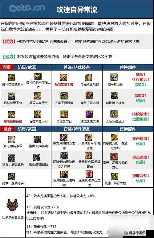 DNF 手游 9 月阿修罗改版后职业加点攻略全析