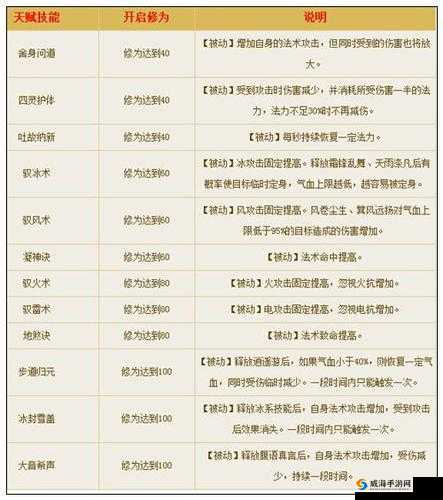 倩女幽魂手游 129 级方士锻造的全面解析与精准选择指南