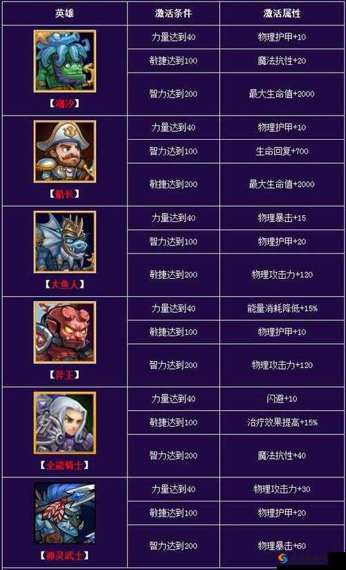 刀塔传奇新手必知的力量英雄特点与玩法全面解析