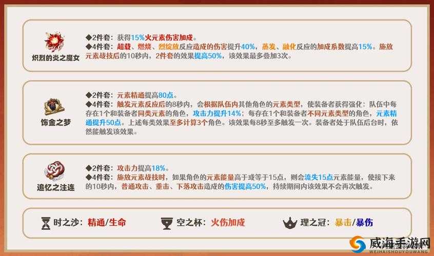 原神2.2版本胡桃圣遗物选择攻略：最优搭配推荐与搭配技巧深度解析