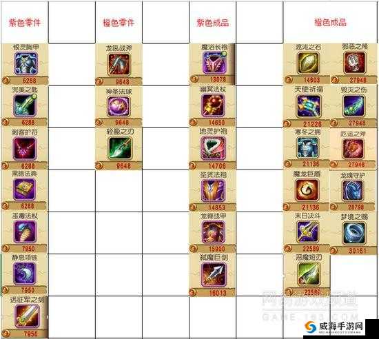 刀塔传奇工会战商店物品价格分析及硬币合理使用指南
