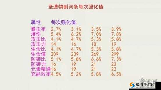 提瓦特小助手的圣遗物评分标准