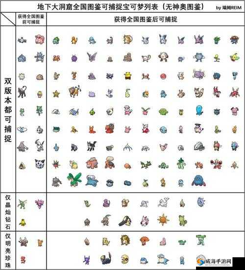 宝可梦晶灿钻石明亮珍珠周目全新宝可梦探寻指南：新增宝可梦汇总与寻找攻略